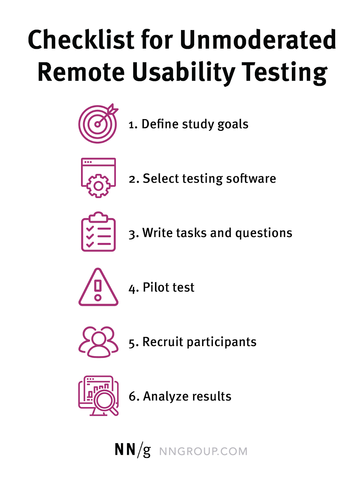 Unmoderated usability testing checklist