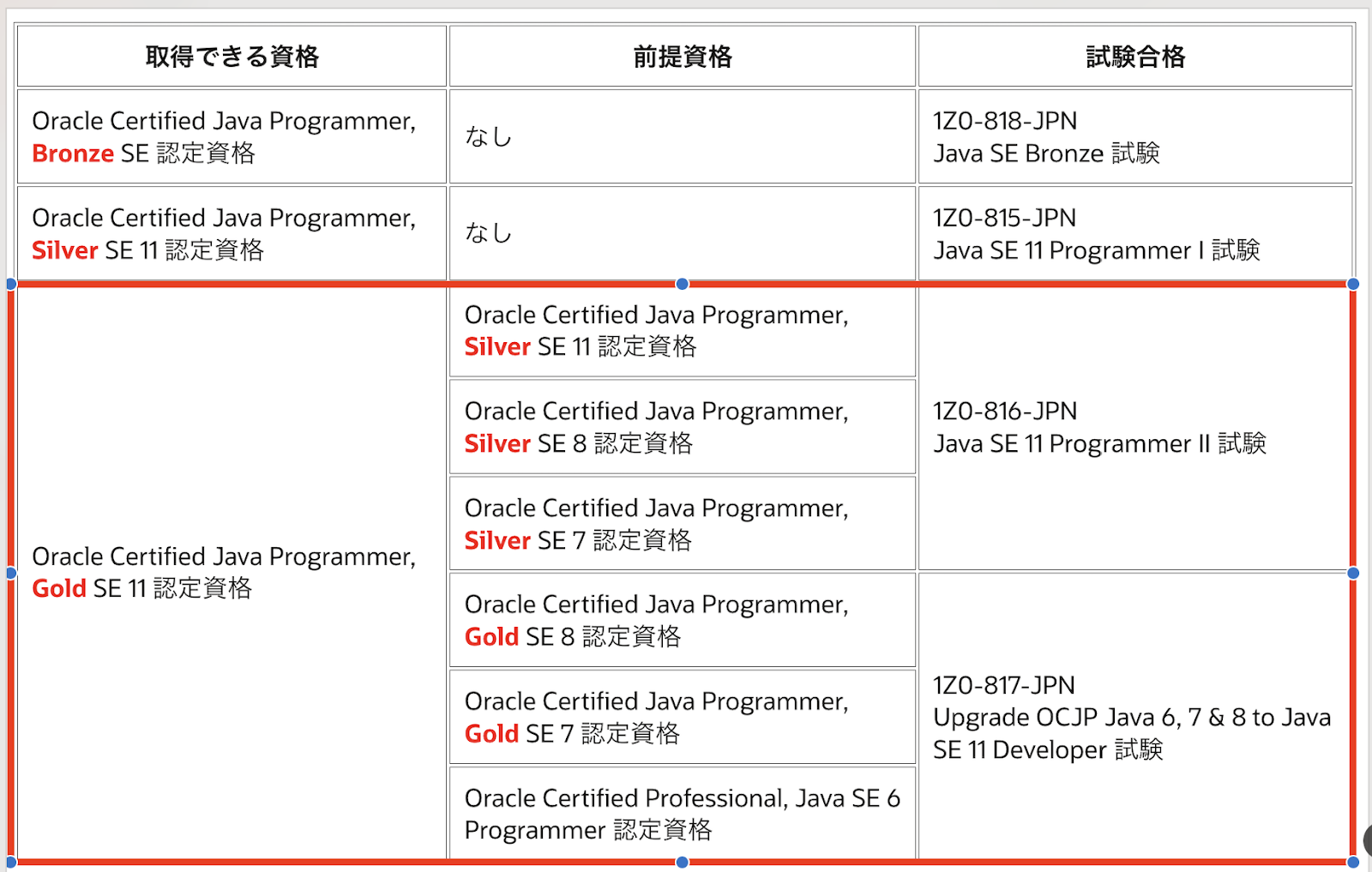 Oracle-Java-Gold