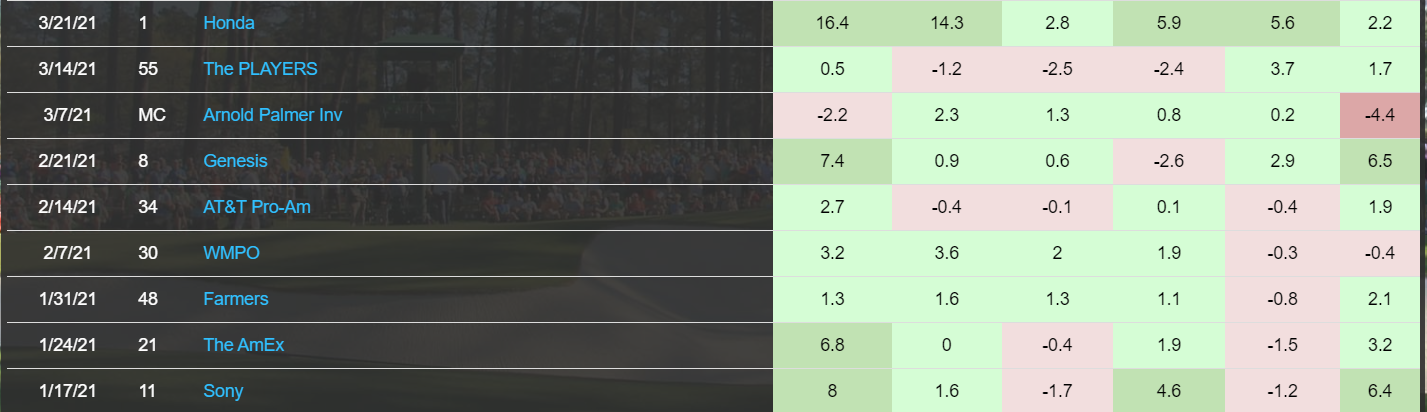 Matt Jones stats