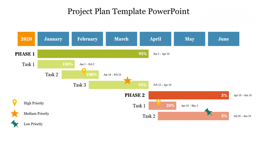 Turn Your Project Status Report Updates into Mesmerizing Presentations ...