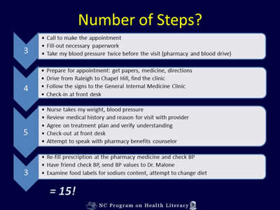 Navigating Health Medicine 101
