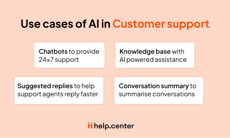 AI for Customer Support and Why You Need It