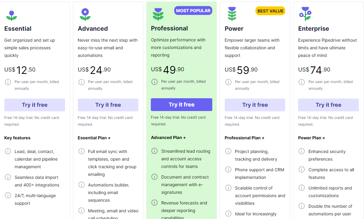 Pricing & Free Plan for Pipedrive