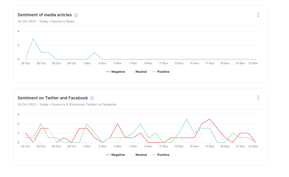 Sentiment analysis 