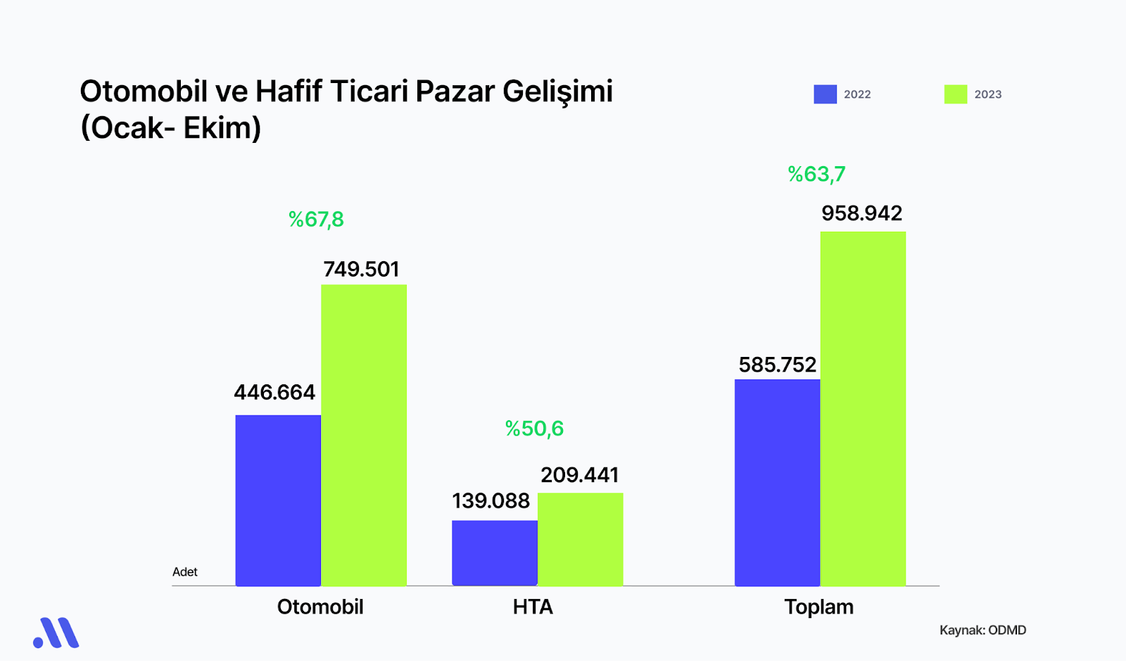 Otomotiv Sektörünün Favori Hisseleri