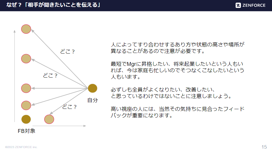 FB　フィードバック　やり方