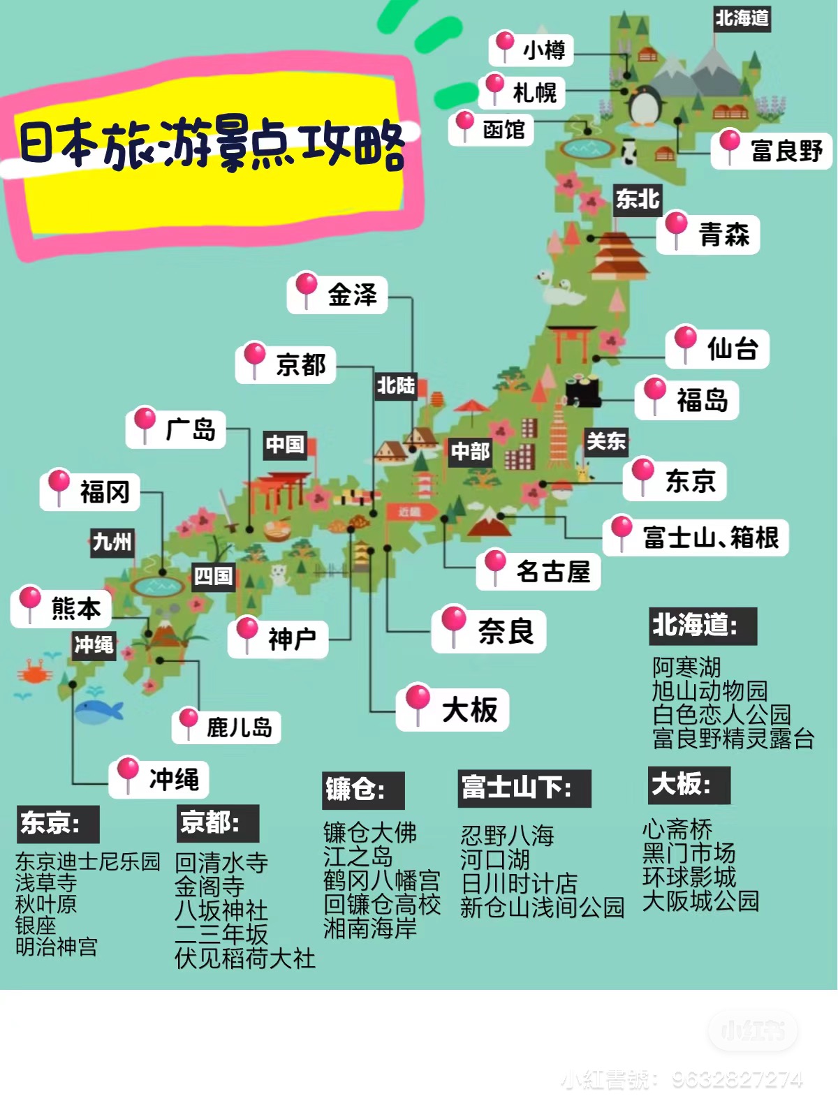 20歲到40歲的新鮮事 - 19 日本旅遊之熟記日本地圖2