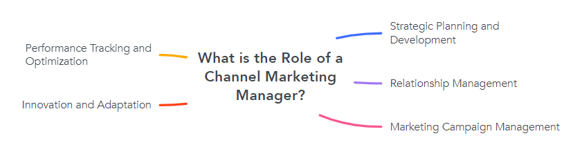 What is the Role of a Channel Marketing Manager?