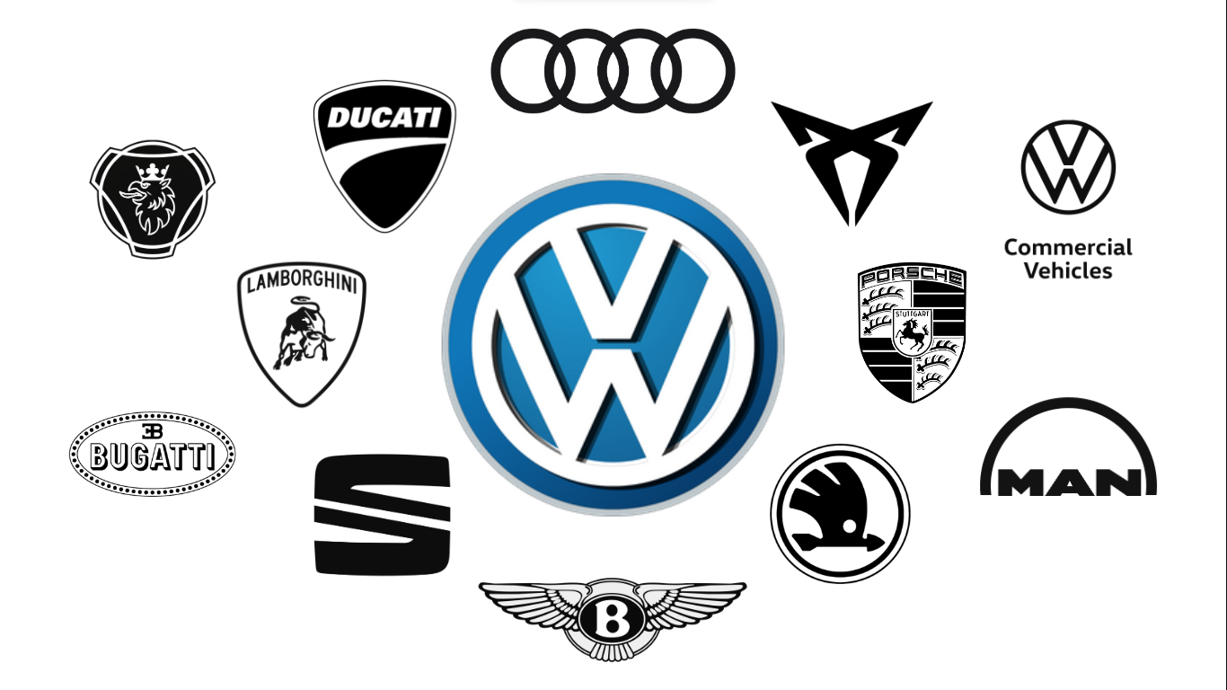 Diversas marcas que foram adquiridas pela Volkswagen.