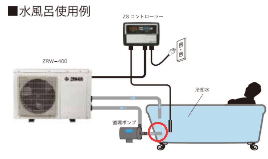 水風呂用チラー