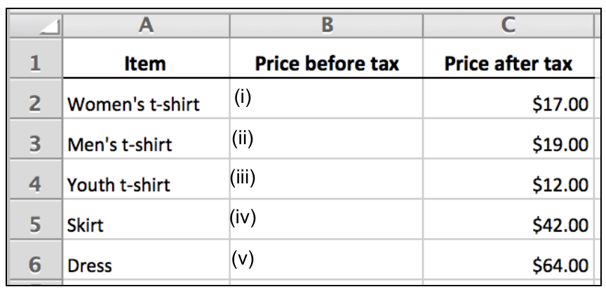 Screen capture of data in an excel sheet, indicating the following in cells:

A1 = Item
A2 = Women’s t-shirt
A3 = Men’s t-shirt
A4 = Youth’s t-shirt
A5 = Skirt
A6 = Dress

B1 = Price Before Tax

C1 = Price after Tax
C2 = $17.00
C3 = $19.00
C4 = $12.00
C5 = $42.00
C6 = $64.00
