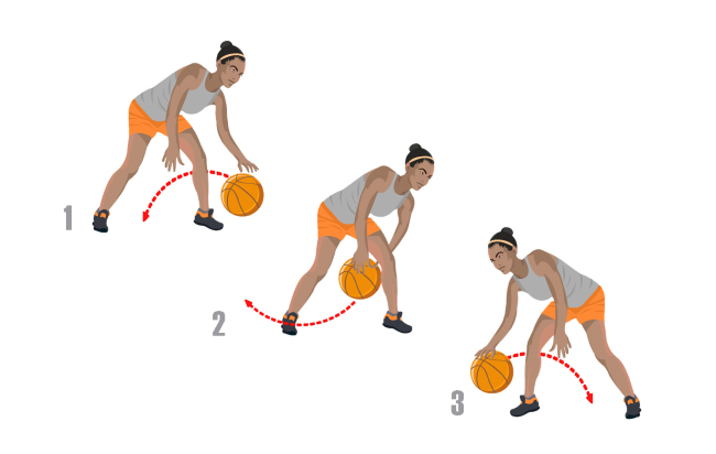 Latihan Dribblis Basket - Figure 8 Dribble