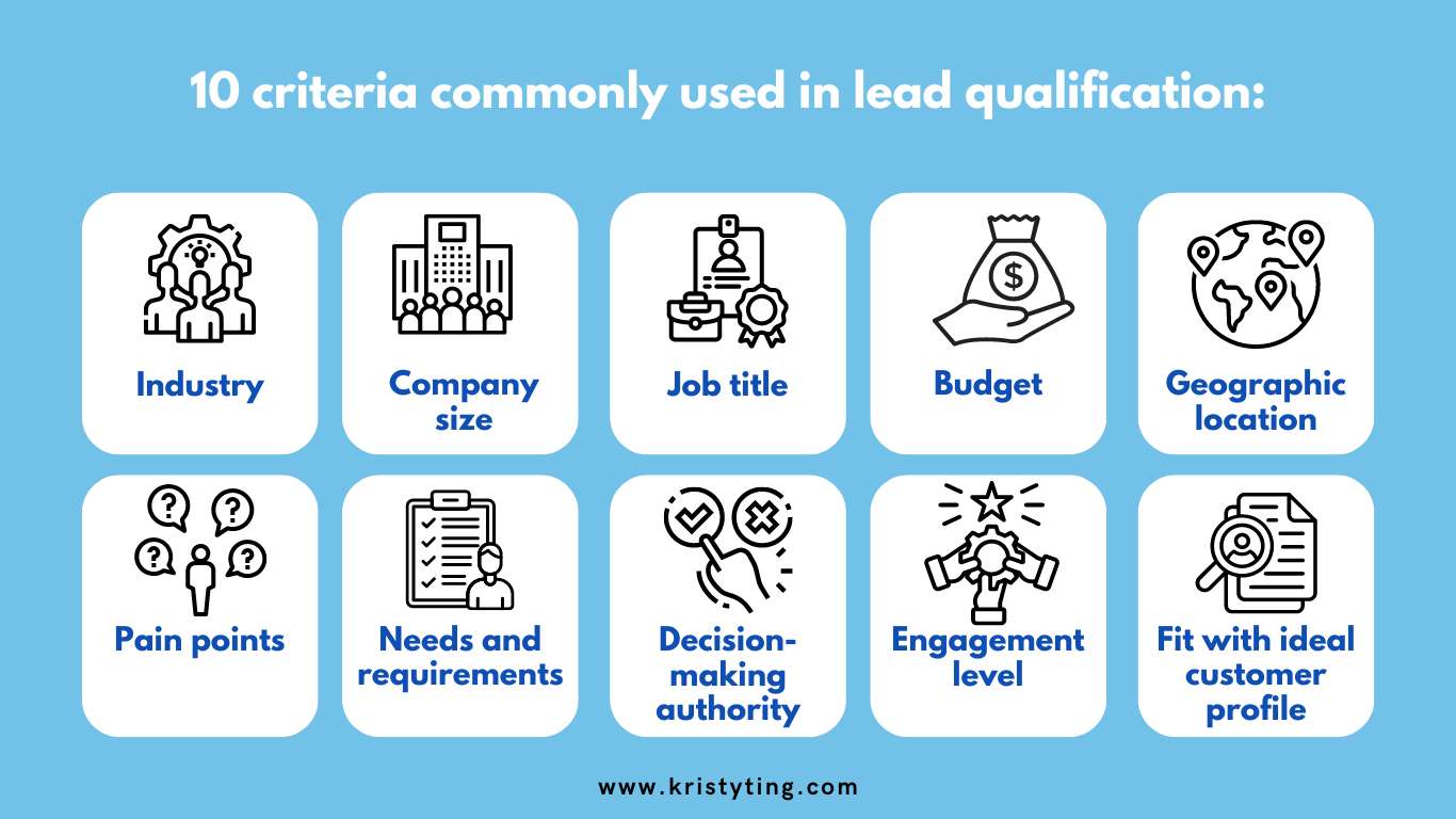 A list of ten icons representing different lead qualification criteria.