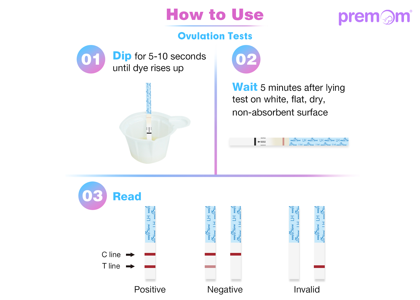 how to use easy@home ovulation tests