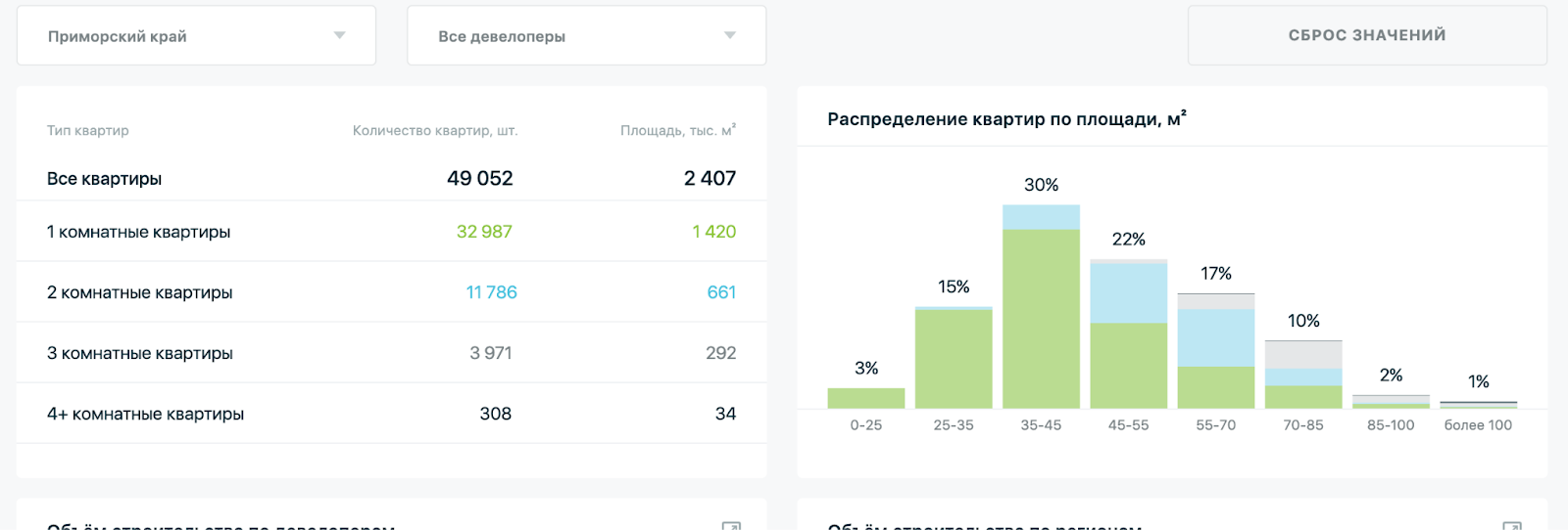 Как спрос и предложение в локации влияет на формирование квартирографии в  новых ЖК | Консалтинговое агентство GMK