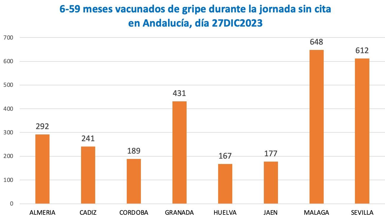 Gráfico, Gráfico de barras

Descripción generada automáticamente