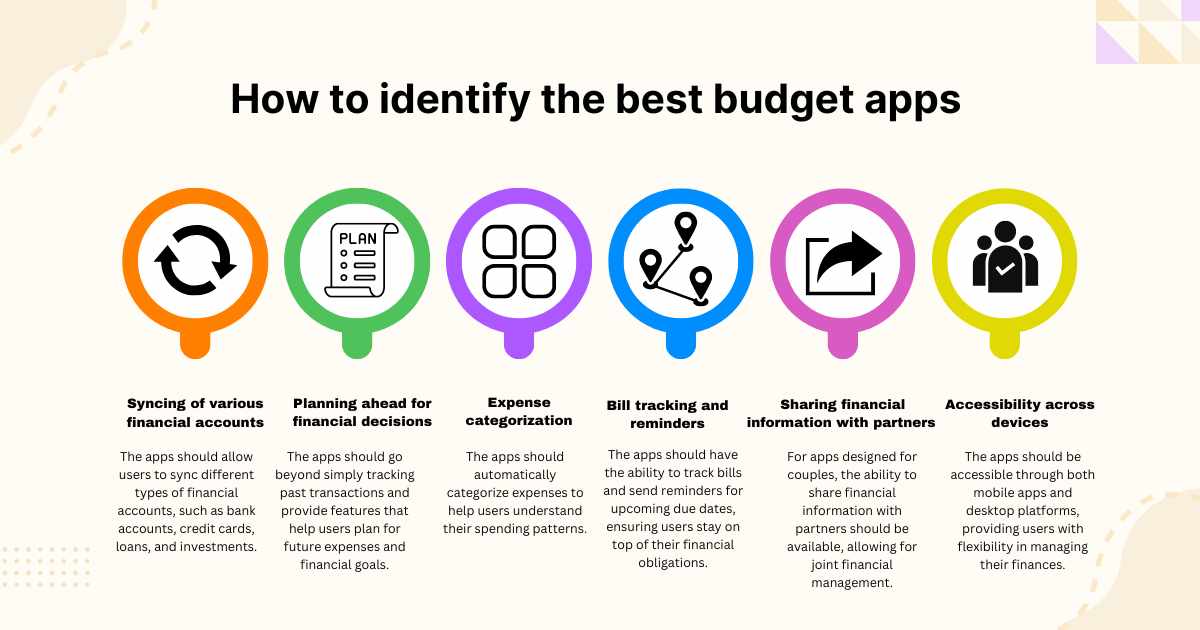 How to identify the best budget apps