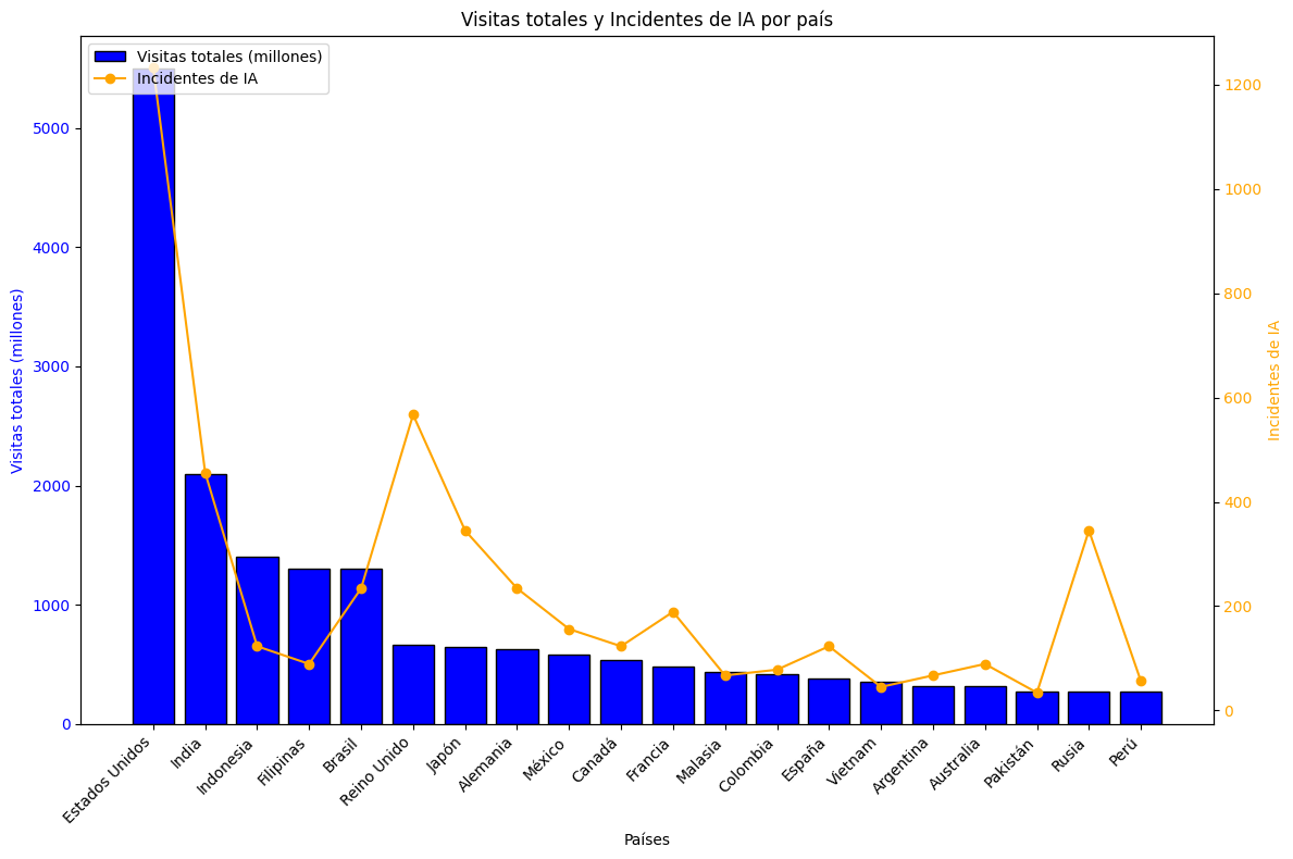 Gráfico, Histograma

Descripción generada automáticamente