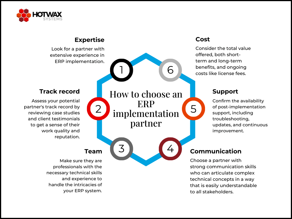 Graph with six points that demonstrate how to choose an ERP implementation partner
