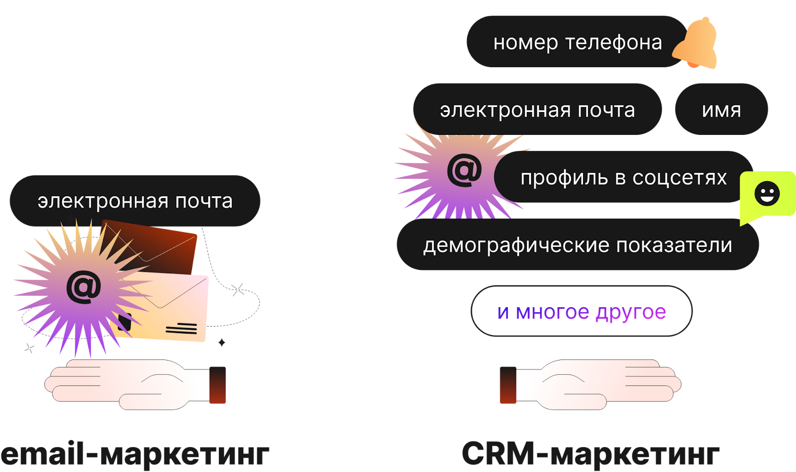 Сравнение email-маркетинга и CRM-маркетинга