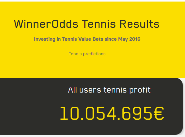 WinnerOdds 2023 Tennis Results