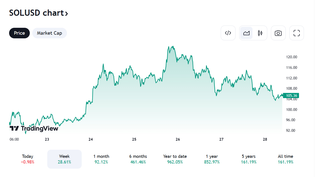 sol-usd chart