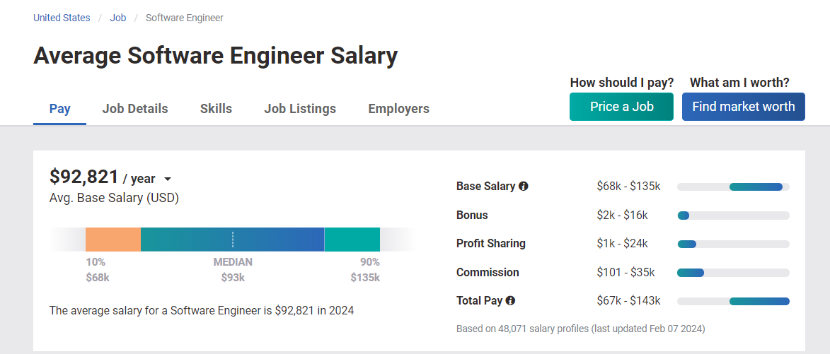 Average Software Engineer Salary 