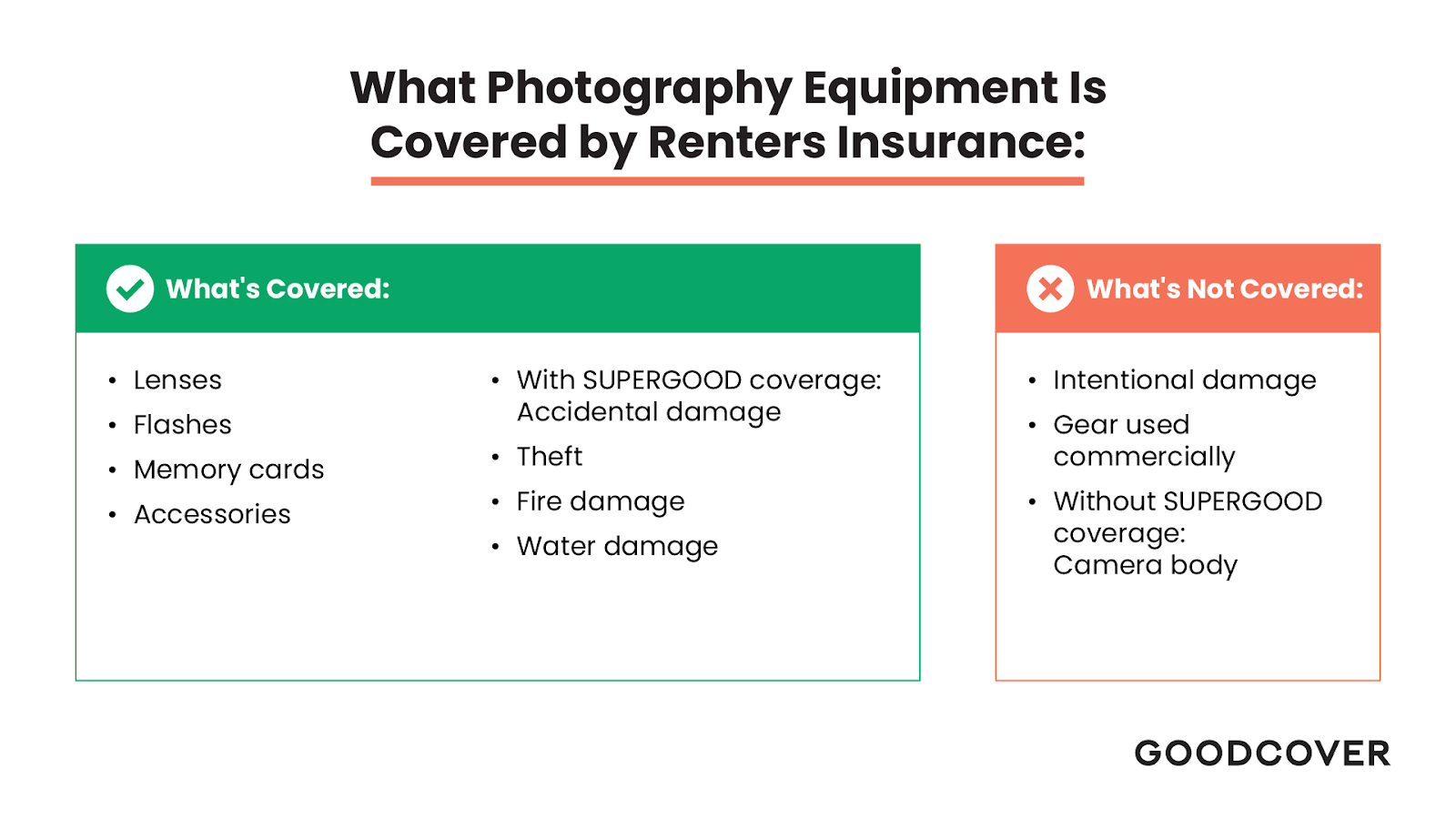 What renters insurance does and doesn’t cover regarding camera equipment. 