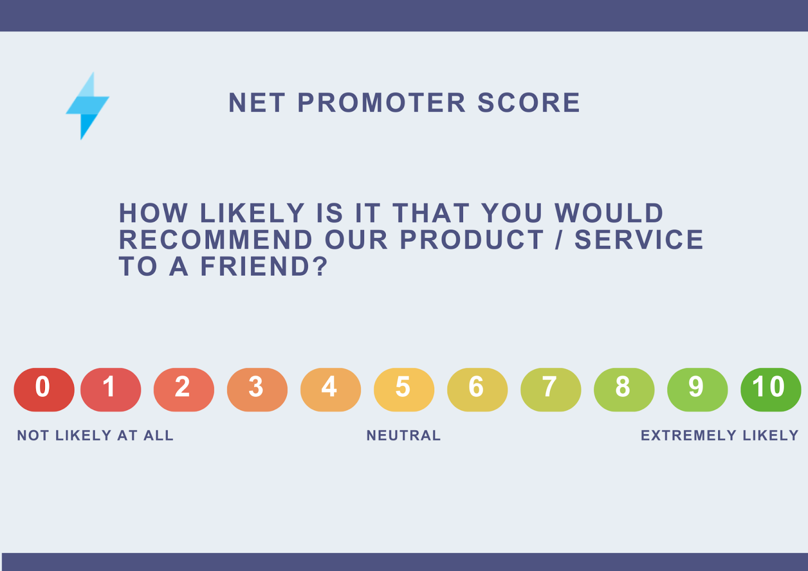 Net promoter score example