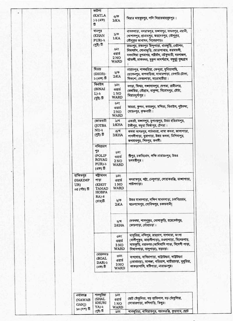 Family Planning Dinajpur Job Circular 07