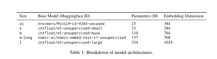 research papers search engine