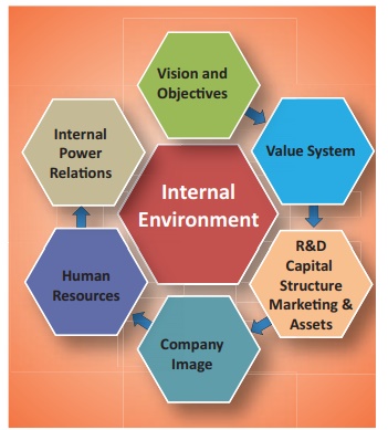 https://www.smartskill97.com/2023/11/types-of-business-environment.html