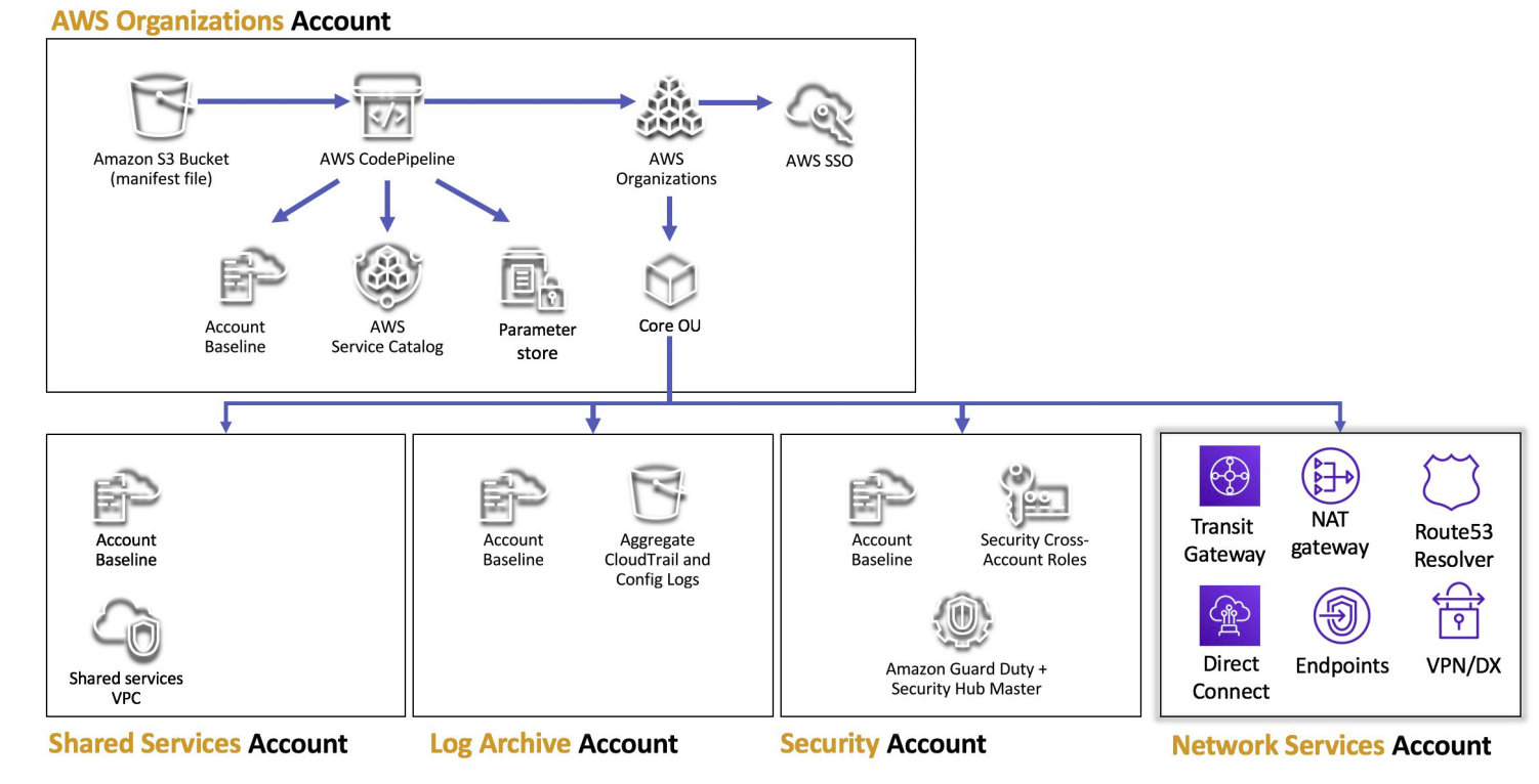 AWS-Client-VPN-with-Amazon-SSO