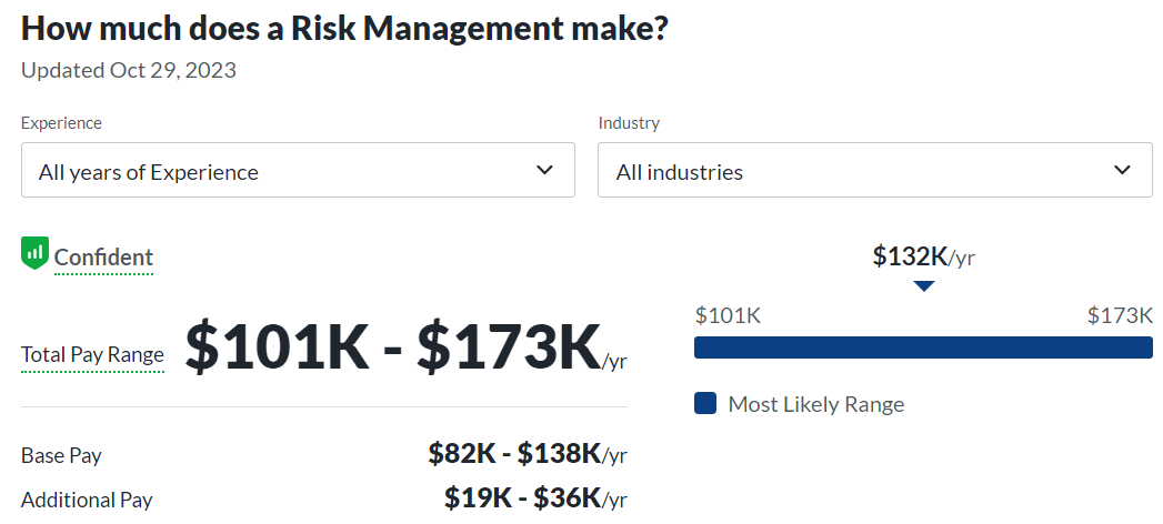 finance degree salary for risk management consultant