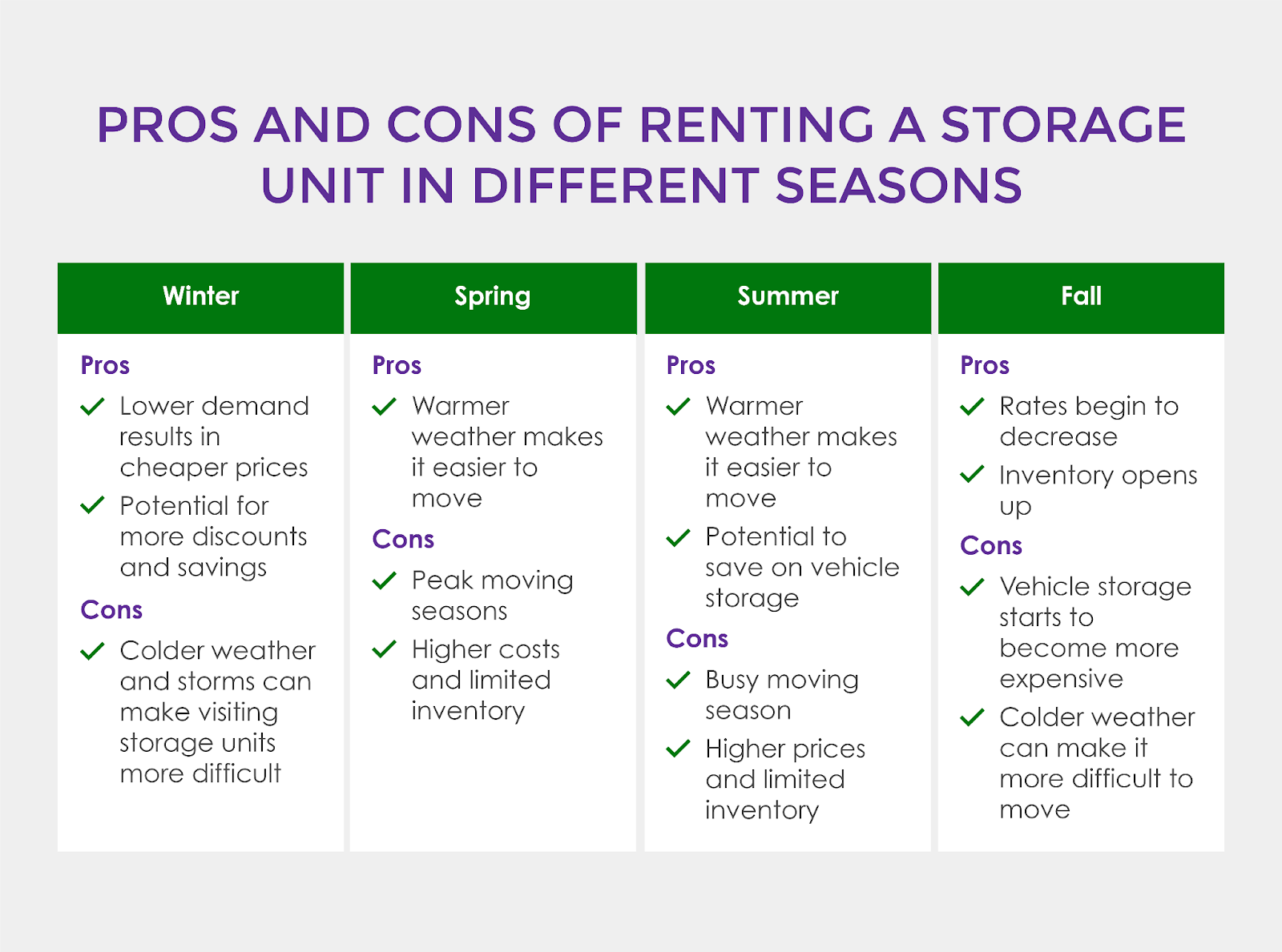 Pros and cons of renting a storage unit in different seasons