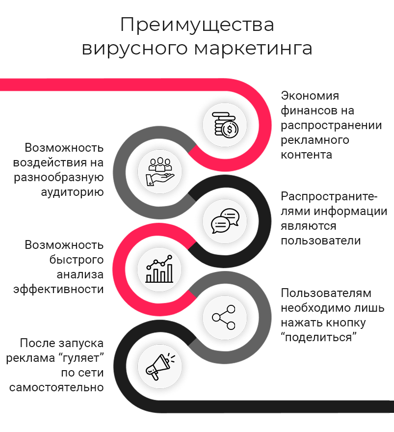 Использование заголовков вирусный маркетинг пример Что такое вирусный маркетинг - как сделать контент вирусным в 2024 году?