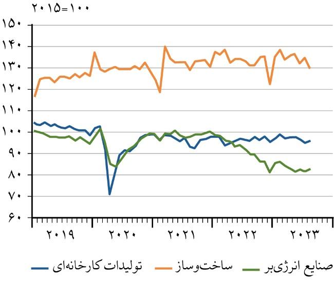 نرخ تورم در آلمان با ابزار نرخ بهره کنترل شد