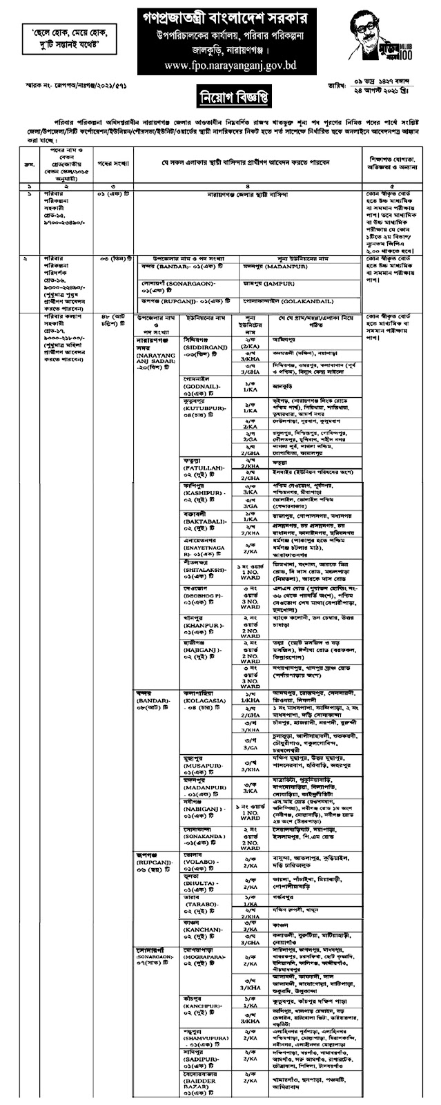 Family Planning Office Narayanganj Job Circular 2021