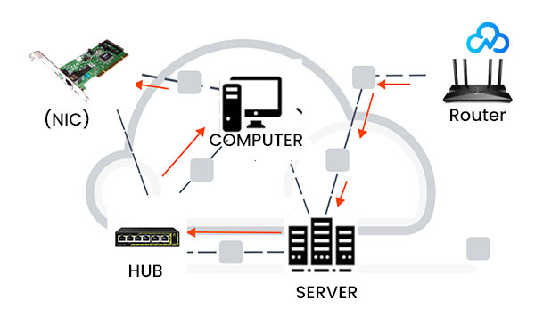 What Is a Hub in a Computer Network?