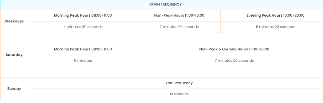 rapid metro route frequency