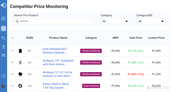 Digital shelf analytics Price monitoring dashboard