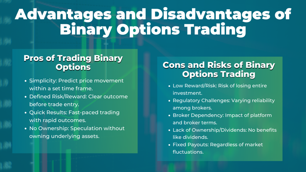 Advantages and Disadvantages of Binary Options Trading