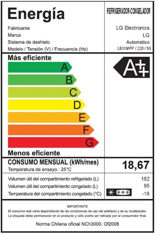 Cómo Elegir Electrodomésticos de Cocina, Consejos Clave