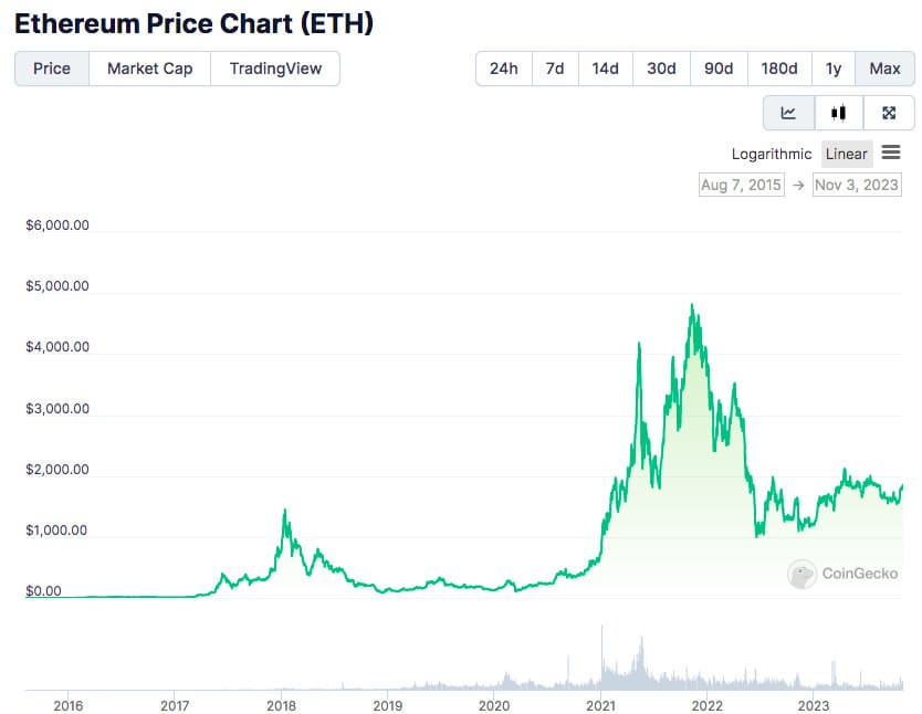 6 Altcoin Yang Bisa Kalian Pantau Pada November - Desember 2023