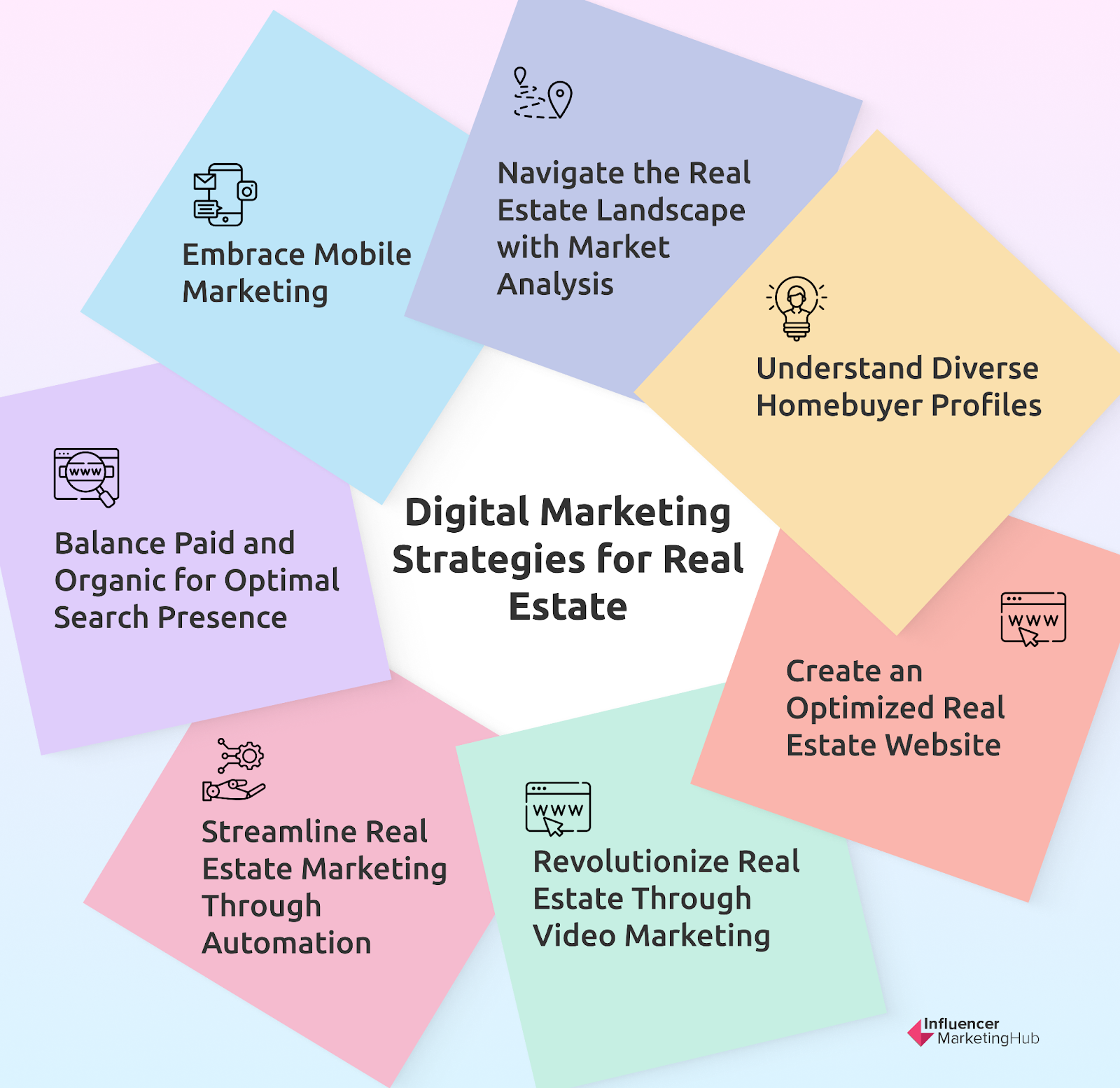 Real Estate Digital Marketing Strategies