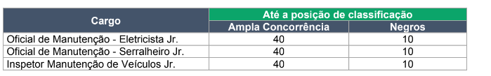 Foi publicado o mais novo edital do concurso público da EMDEC!