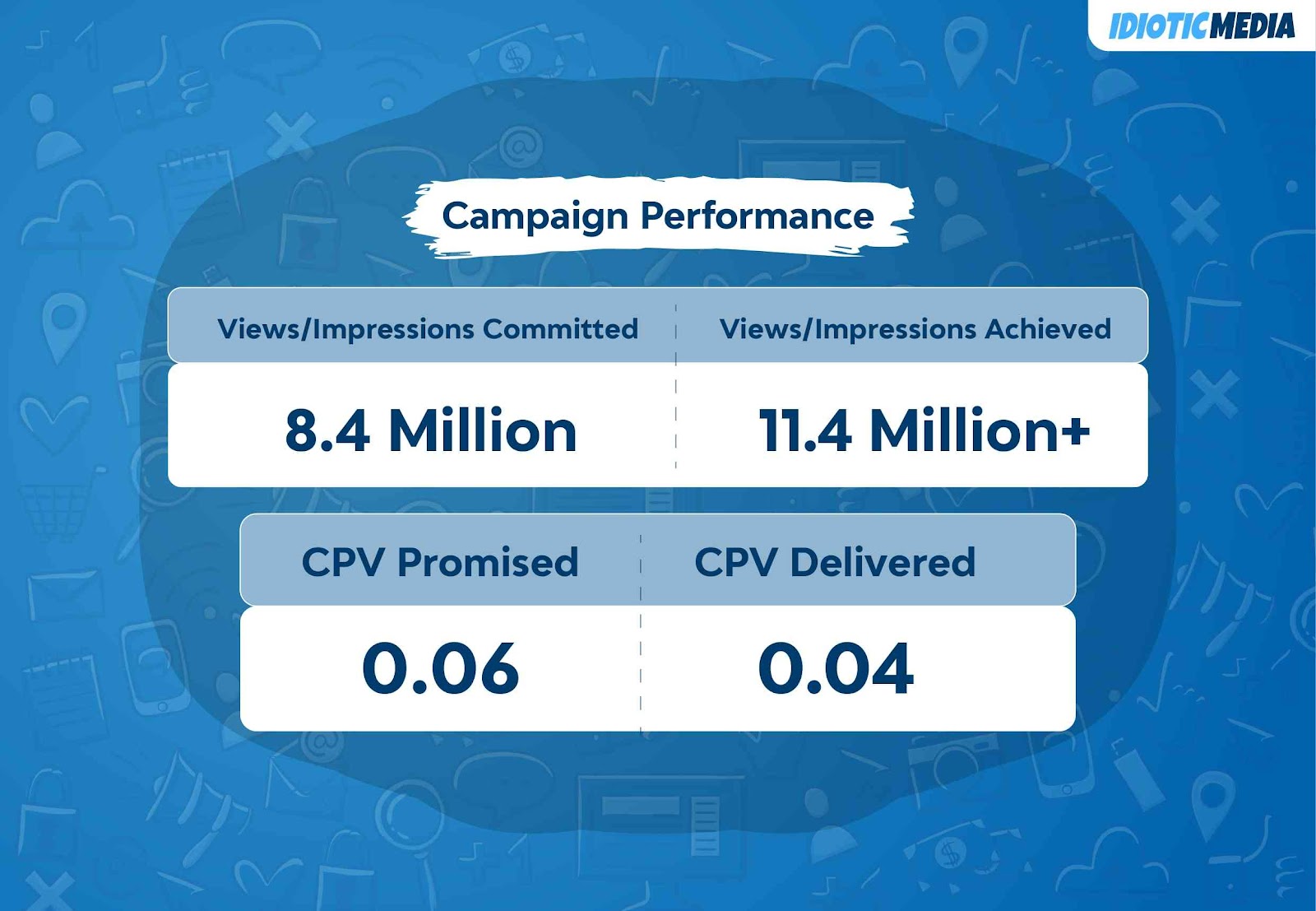 Idiotic Media | B2B Influencer Marketing: Everything to Know in 2024