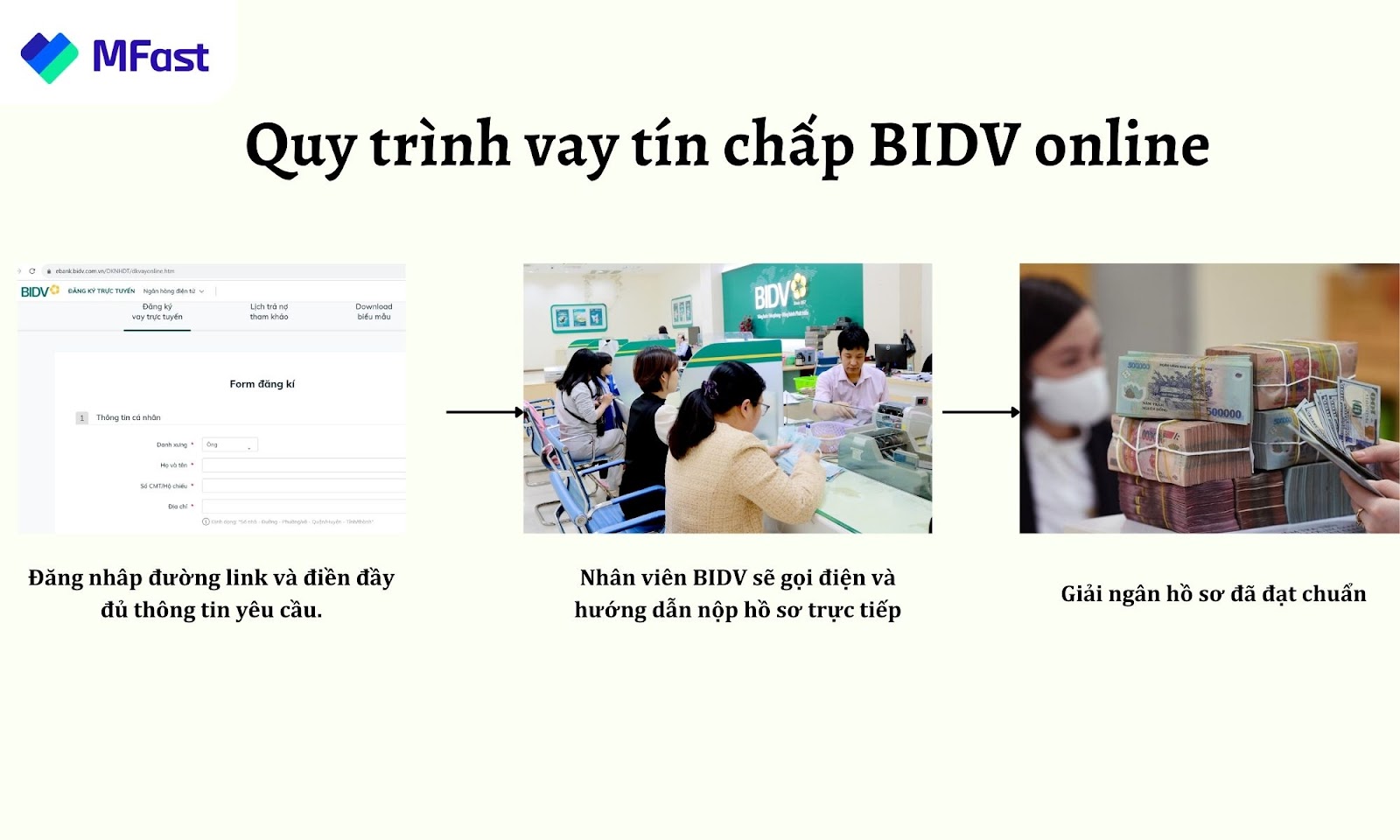 Các bước đăng ký vay trực tuyến tại BIDV