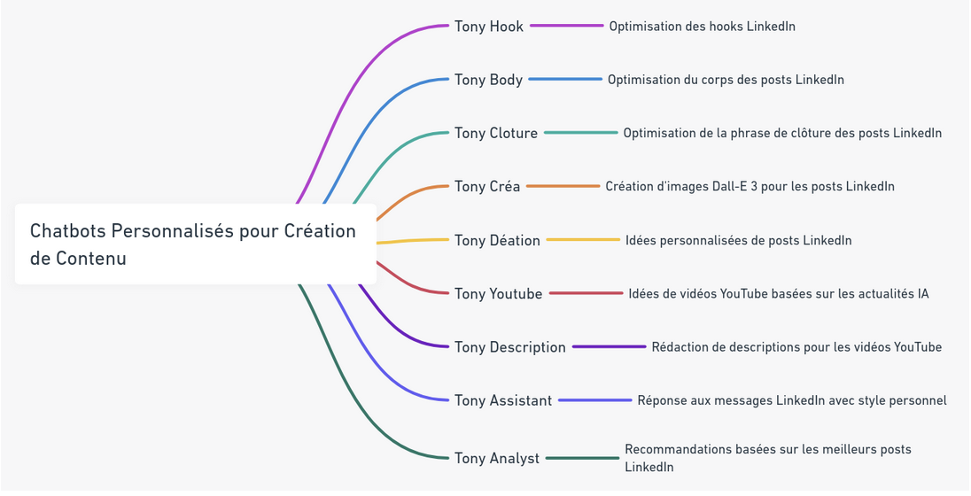 agents IA création de contenu