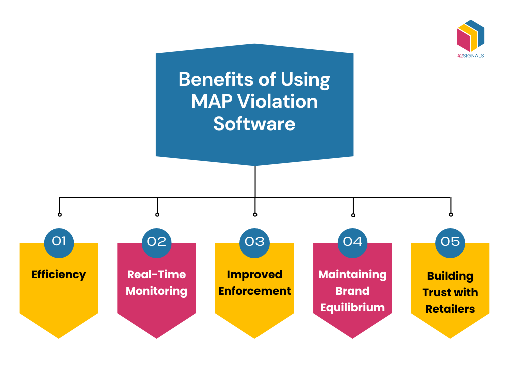 Benefits of using MAP Violation Software